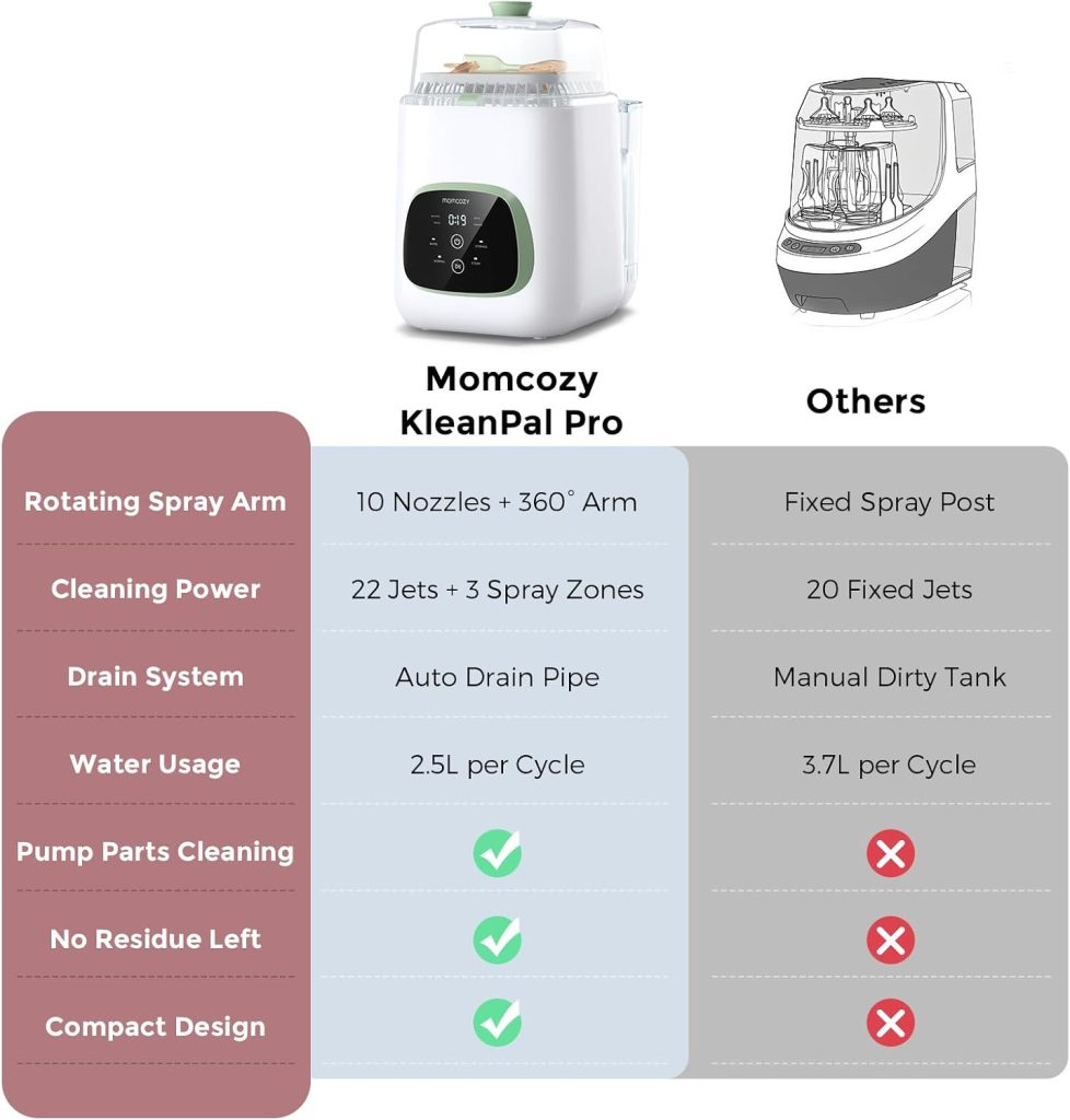 Momcozy KleanPal Pro Bottle Washer & Sterilizer — view 7