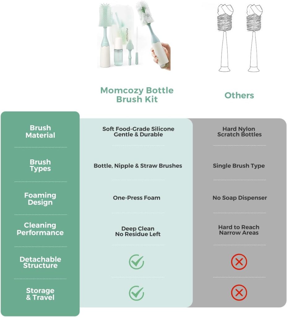 Momcozy Green Baby Bottle Brush Kit — view 8