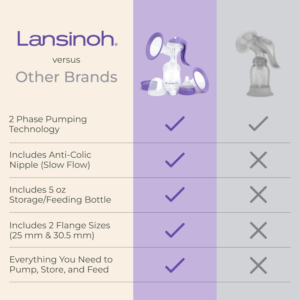 Manual Breast Pump by Lansinoh — view 6